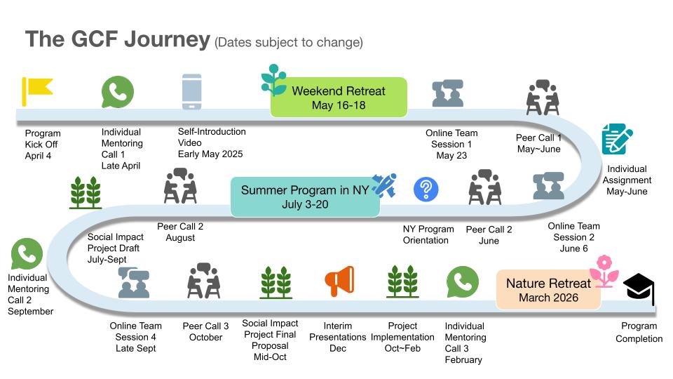 2024_11_25 The GCF Journey for website