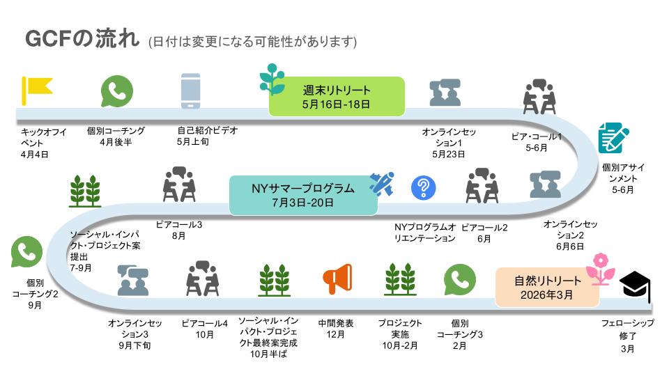 J The GCF Journey for website