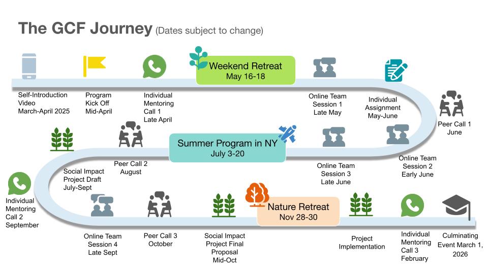 The GCF Journey for website